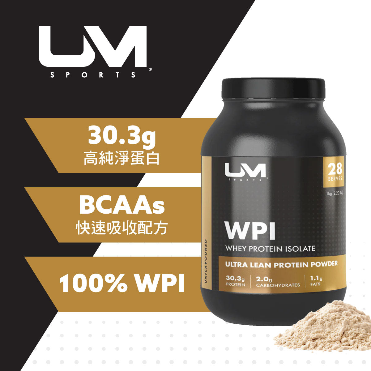 UM Sports皇牌分離乳清蛋白粉 1公斤原味,含28.5克蛋白質,低乳糖,適合運動及控影音人士。